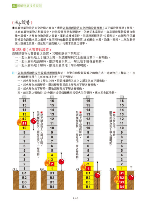 【預購】3D圖解建築技術規則（15版）：圖片 13