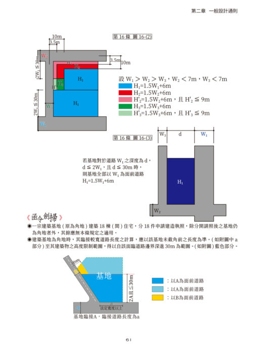 【預購】3D圖解建築技術規則（15版）：圖片 5