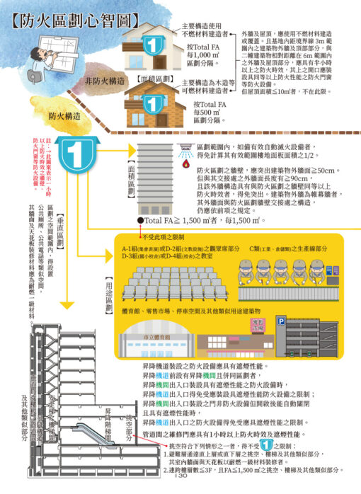 【預購】3D圖解建築技術規則（15版）：圖片 8