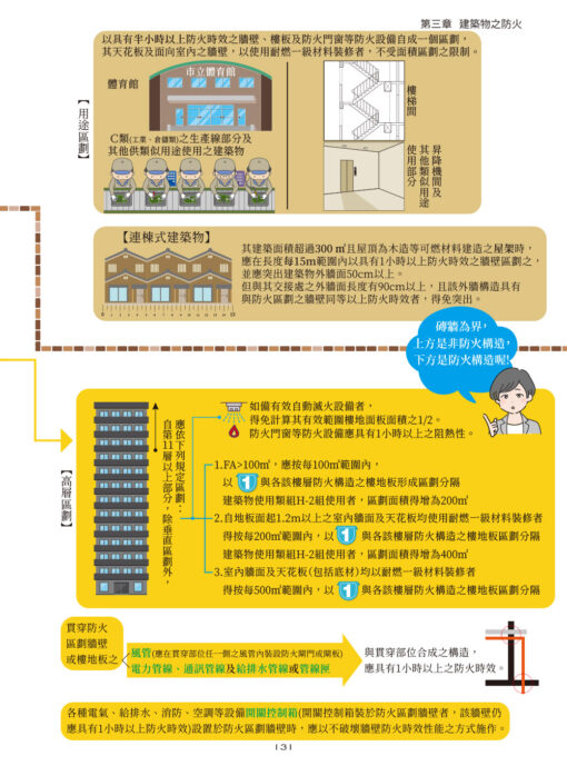 【預購】3D圖解建築技術規則（15版）：圖片 9