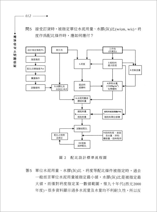 預拌混凝土問題破解(隨書附件雲端下載)：圖片 2