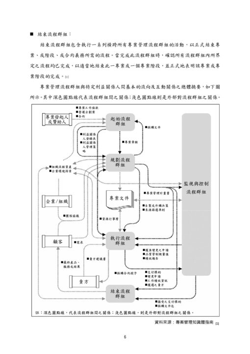 Primavera P6 專案管理實務及應用(二版)：圖片 2