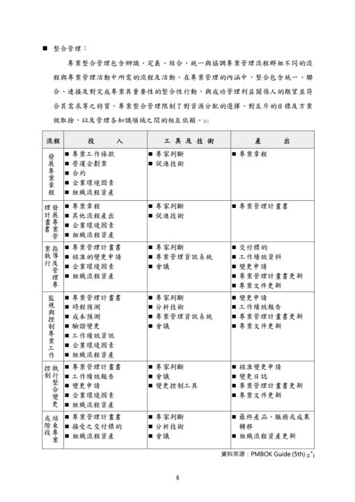 Primavera P6 專案管理實務及應用(二版)：圖片 3