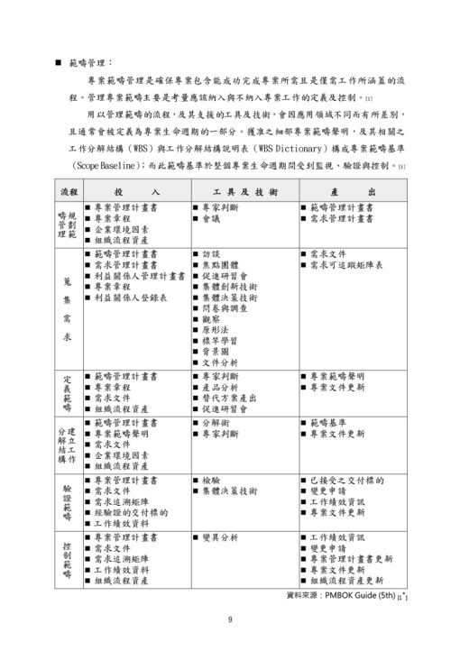 Primavera P6 專案管理實務及應用(二版)：圖片 4