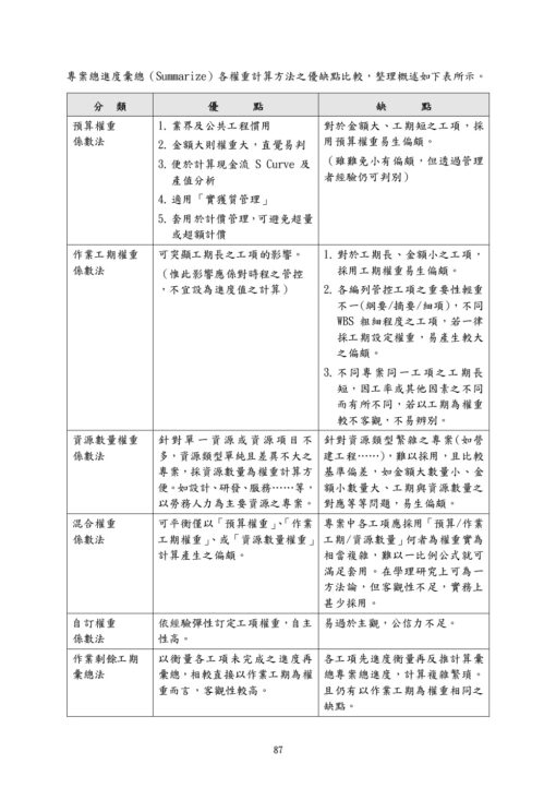 Primavera P6 專案管理實務及應用(二版)：圖片 8