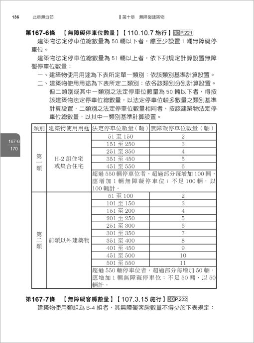 最新建築技術規則〈附補充規定圖例及建築物無障礙設施設計規範〉『本書依內政部營建署公布施行之條文編輯附已發布未施行之條文(設計施工編)』(114年1月)二十一版：圖片 6