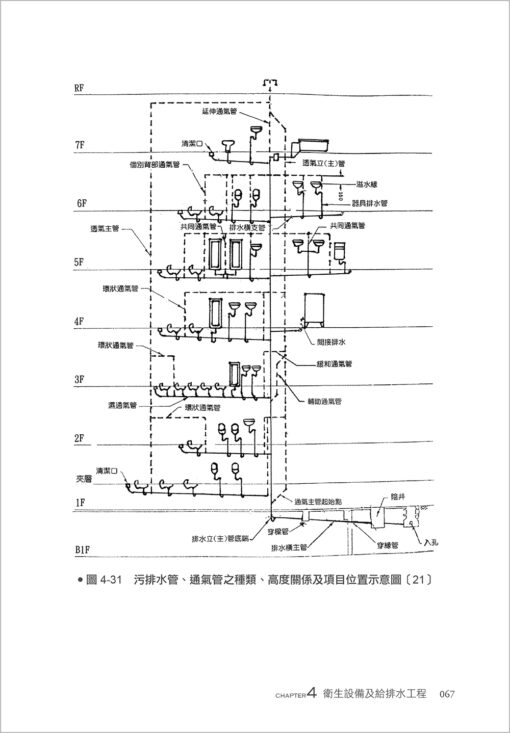 水電工程施工與監造實務(2025年增修四版)：圖片 4