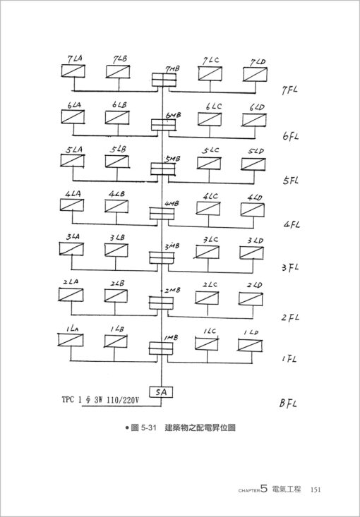 【預購】水電工程施工與監造實務〈四版〉：圖片 10