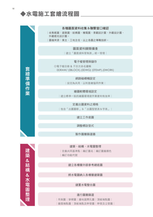 【預購】水電施工圖繪製實務手冊〈四版〉〈新增同層排水施工圖案例及解說〉：圖片 2