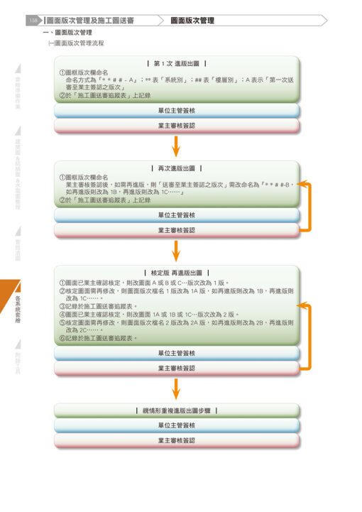 【預購】水電施工圖繪製實務手冊〈四版〉〈新增同層排水施工圖案例及解說〉：圖片 15