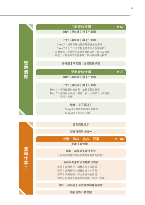 【預購】水電施工圖繪製實務手冊〈四版〉〈新增同層排水施工圖案例及解說〉：圖片 3