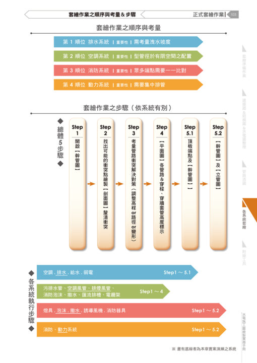 【預購】水電施工圖繪製實務手冊〈四版〉〈新增同層排水施工圖案例及解說〉：圖片 10