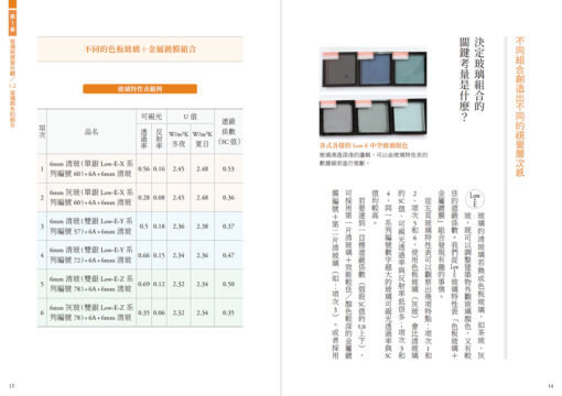 【預購】玻璃帷幕與建築的五堂課：給建築師的46則帷幕系統思維備忘錄：圖片 4
