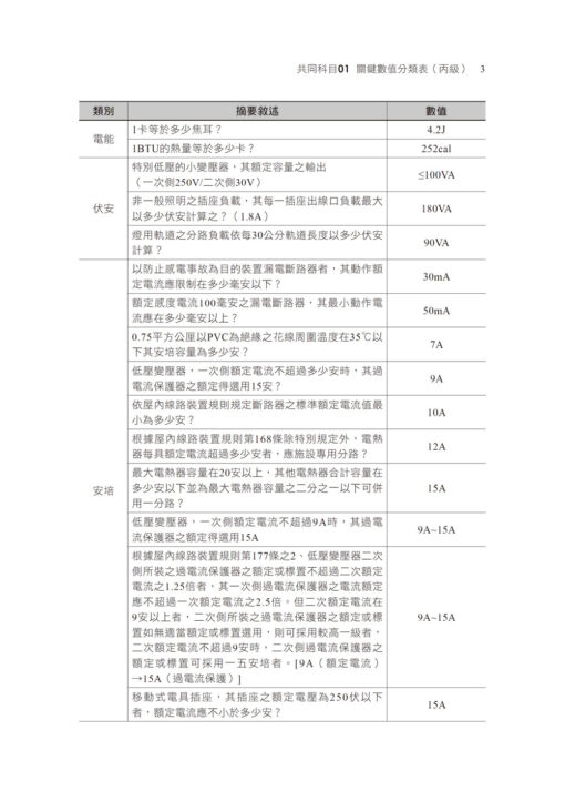 2026【主題系統化彙整考題】室內配線(屋內線路裝修)丙級學術科技能檢定考照滿分攻略：圖片 2