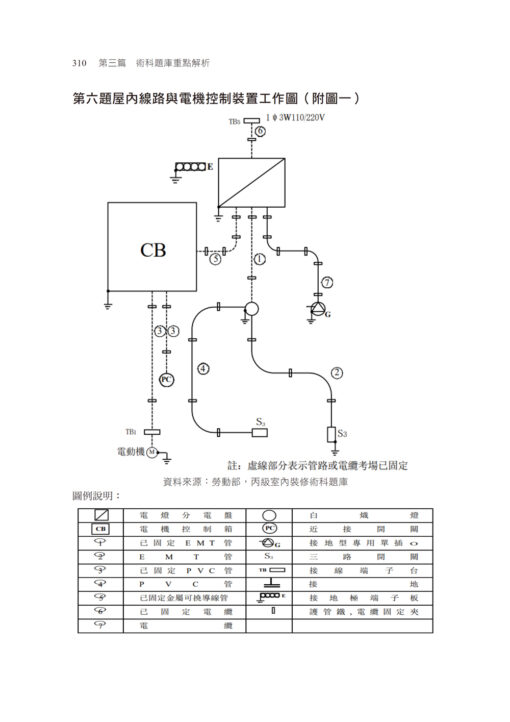 2026【主題系統化彙整考題】室內配線(屋內線路裝修)丙級學術科技能檢定考照滿分攻略：圖片 5