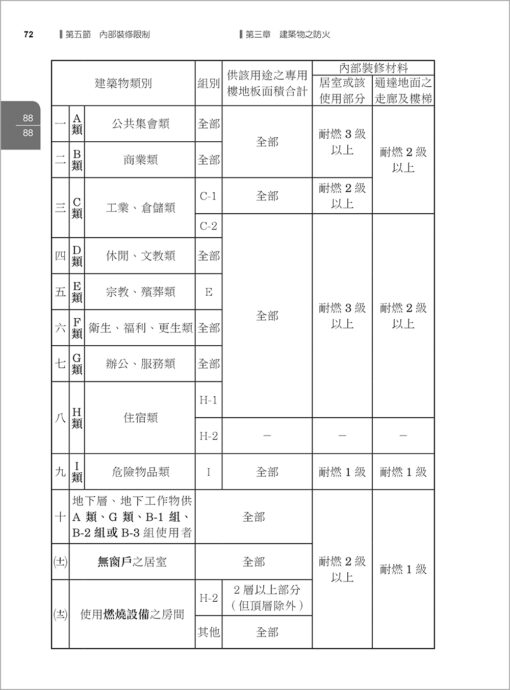 【預購-二本】最新建築技術規則〈附補充規定圖例及建築物無障礙設施設計規範〉『本書依內政部營建署公布施行之條文編輯附已發布未施行之條文(設計施工編)』(114年8月)二十二版：圖片 5