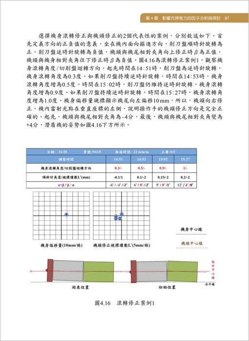 【預購-單本】推管掘進機設備與操作實務(二版) Driving skill of pipe jacking tunnelling machine：圖片 5