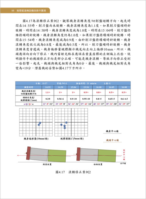 【預購-單本】推管掘進機設備與操作實務(二版) Driving skill of pipe jacking tunnelling machine：圖片 6