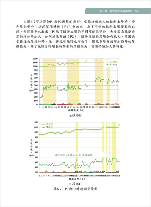【預購-單本】推管掘進機設備與操作實務(二版) Driving skill of pipe jacking tunnelling machine：圖片 10